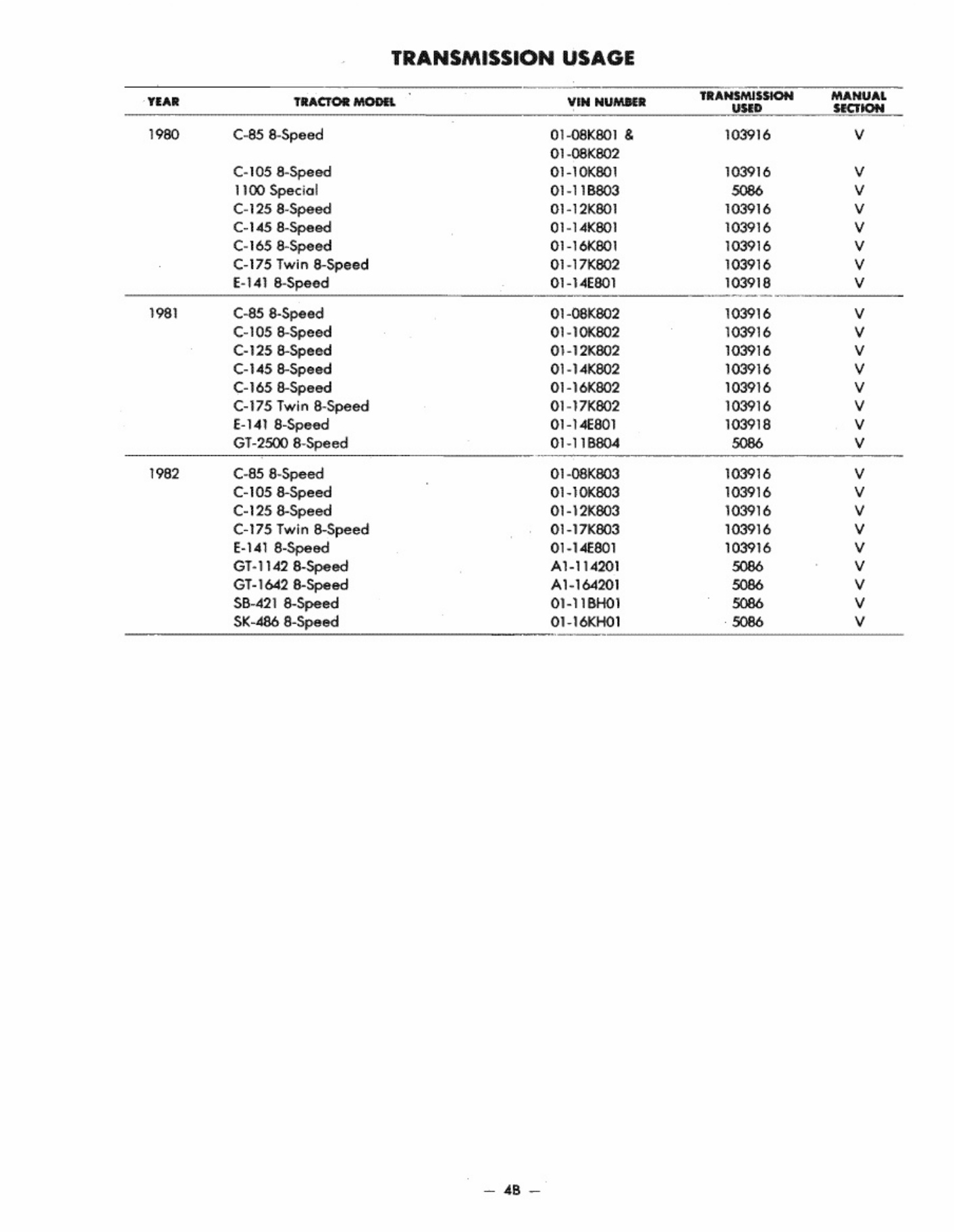 Sample 4 of Technical Document Wheel Horse Transmission Workshop Service Manual [PDF]