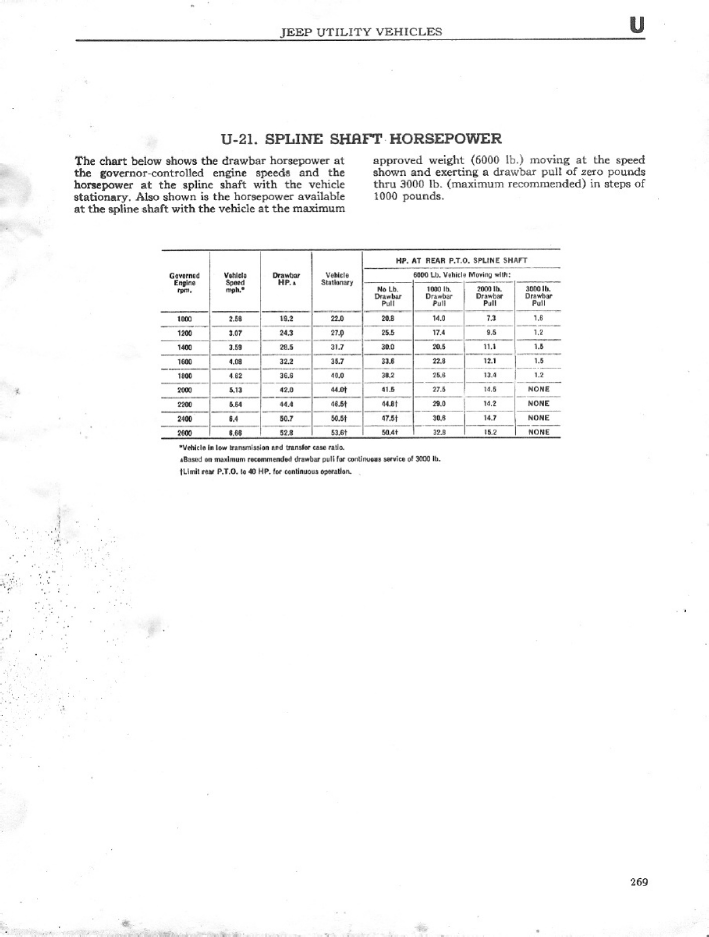 Sample 8 of Technical Document WillysTruck Technical Manual [PDF]