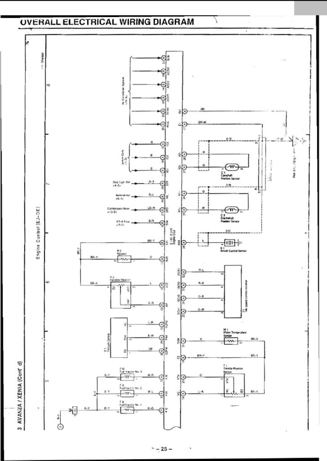 Sample 2 of Technical Document Wiring Diagram Mesin EFI Avanza Complete Electrical Wiring Schematic & System Diagram [PDF]