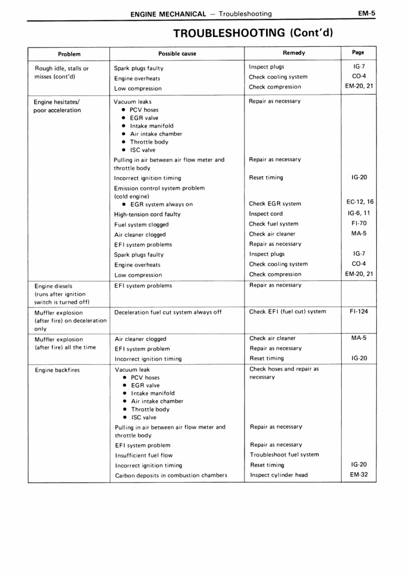 Sample 3 of Technical Document Workshop Workshop Service Manual [PDF]