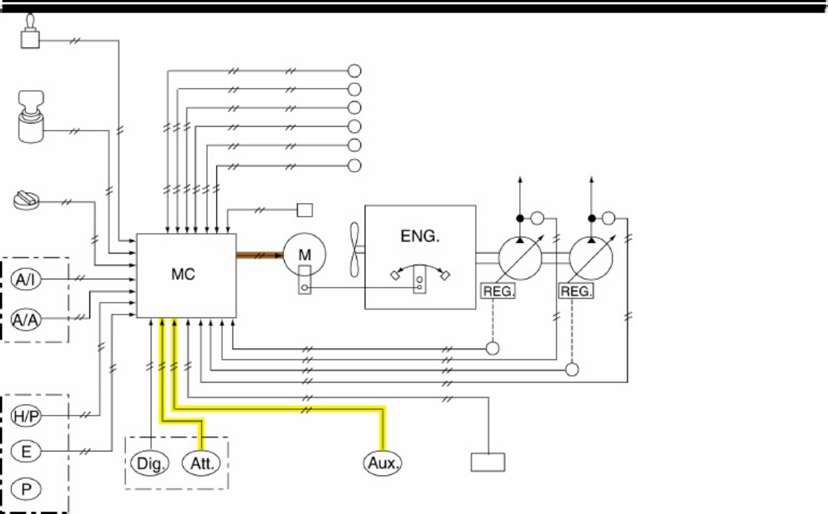 Sample 3 of Technical Document ZX330 Operation & Maintenance Manual (OMM) [PDF]