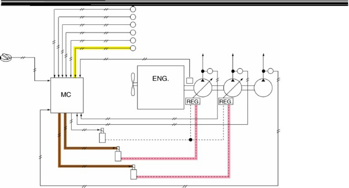 Sample 5 of Hitachi ZX330 Hydraulic Excavator Technical Manual [PDF]