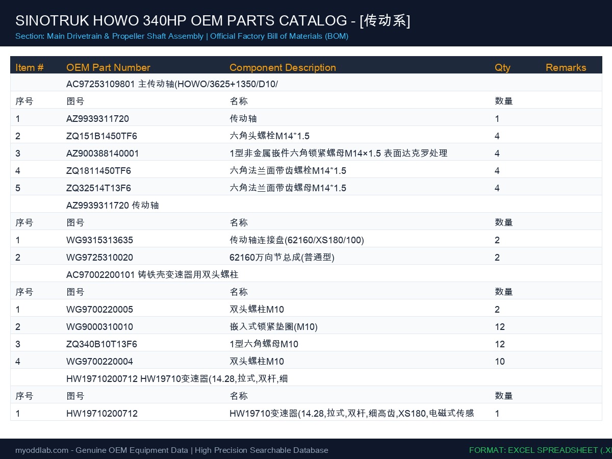 Sample 2 of Technical Document 340 Heavy Duty Tipper Dump Truck Parts Catalog [XLS]