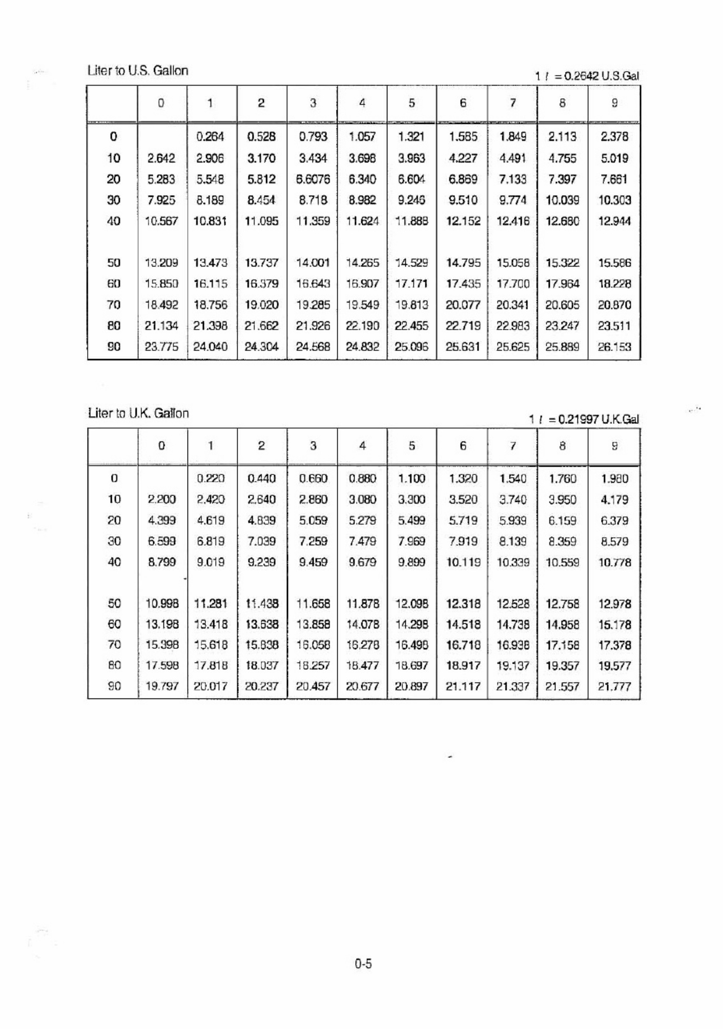 Sample 5 of Hyundai CE Hyundai HDF15-18-5 Workshop Service Manual [PDF]