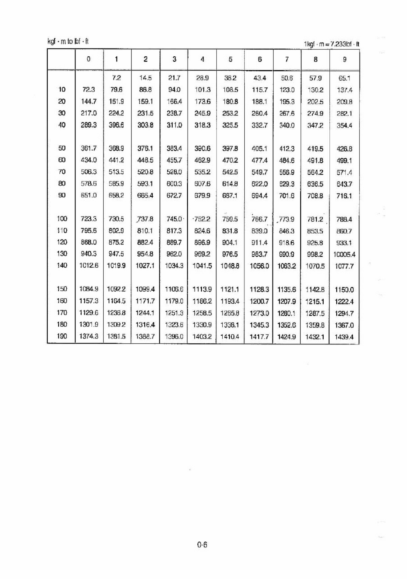 Sample 6 of Hyundai CE Hyundai HDF15-18-5 Workshop Service Manual [PDF]