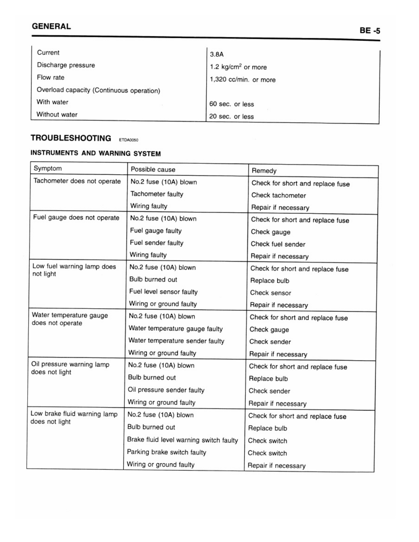Sample 3 of Hyundai CE Hyundai Wiring Diagram 1 Complete Electrical Wiring Schematic & System Diagram [PDF]