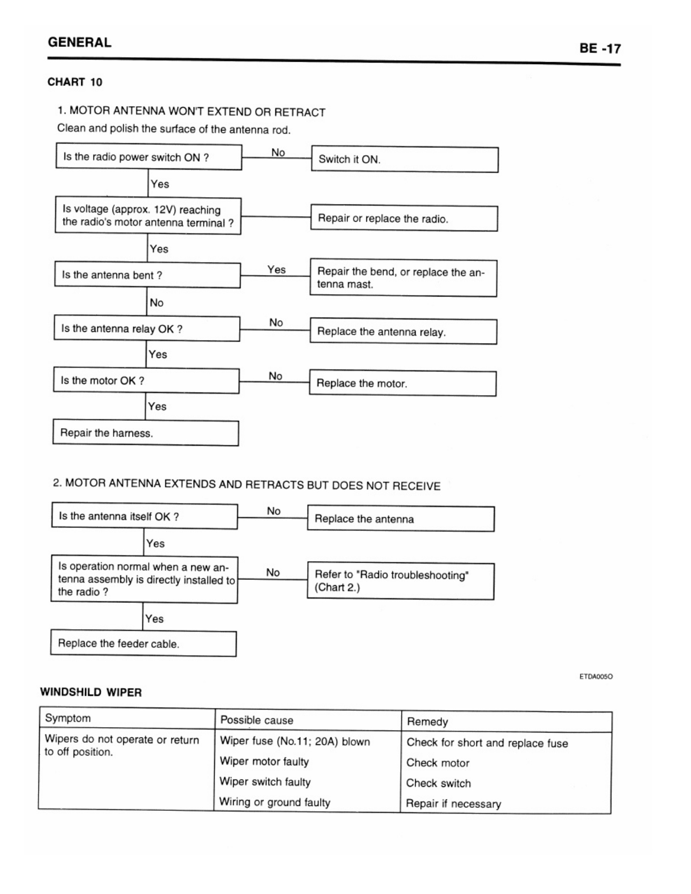 Sample 4 of Hyundai CE Hyundai Wiring Diagram 1 Complete Electrical Wiring Schematic & System Diagram [PDF]