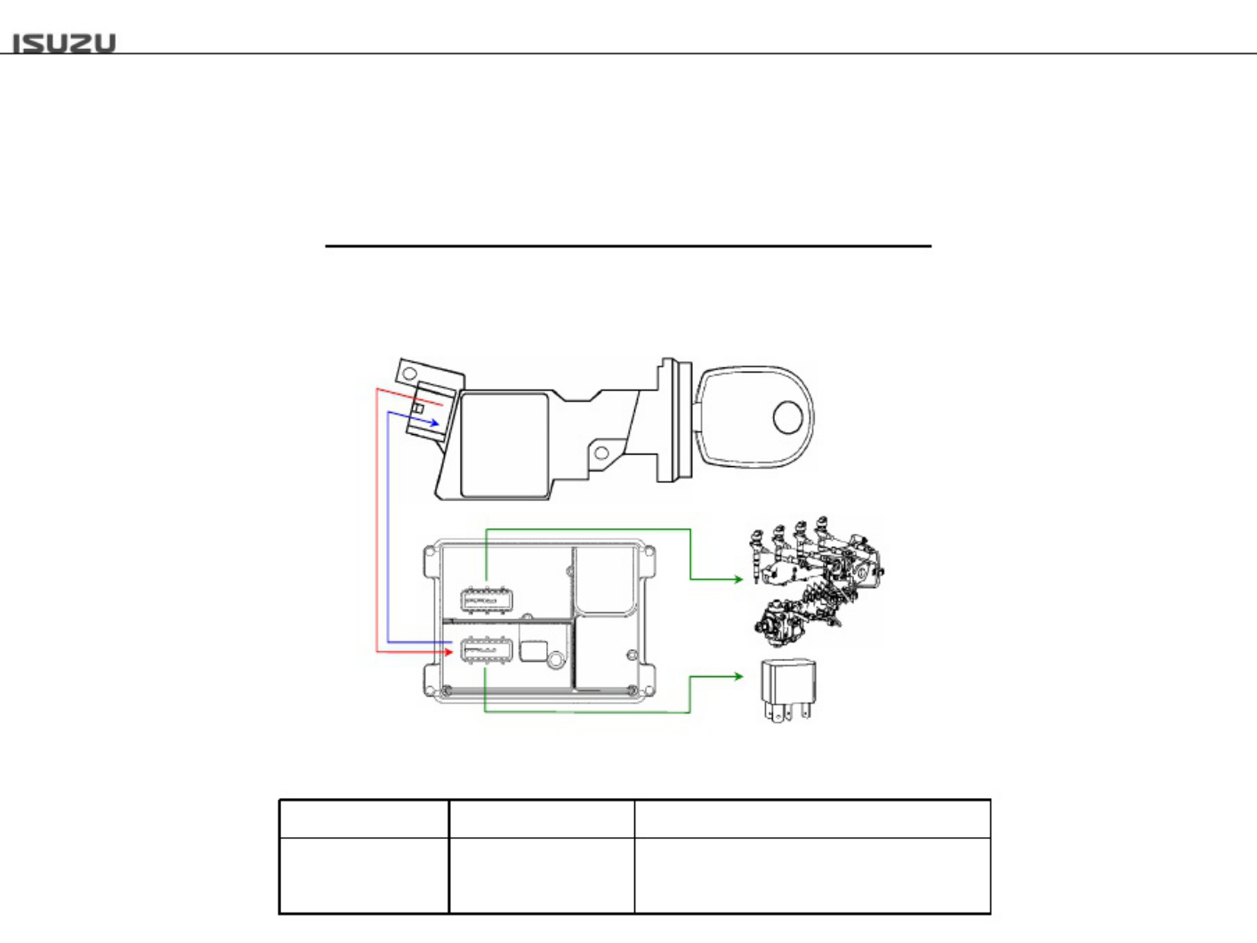 Sample 3 of Isuzu 07TF Immobilizer Training Ver1 Technical Manual [PDF]