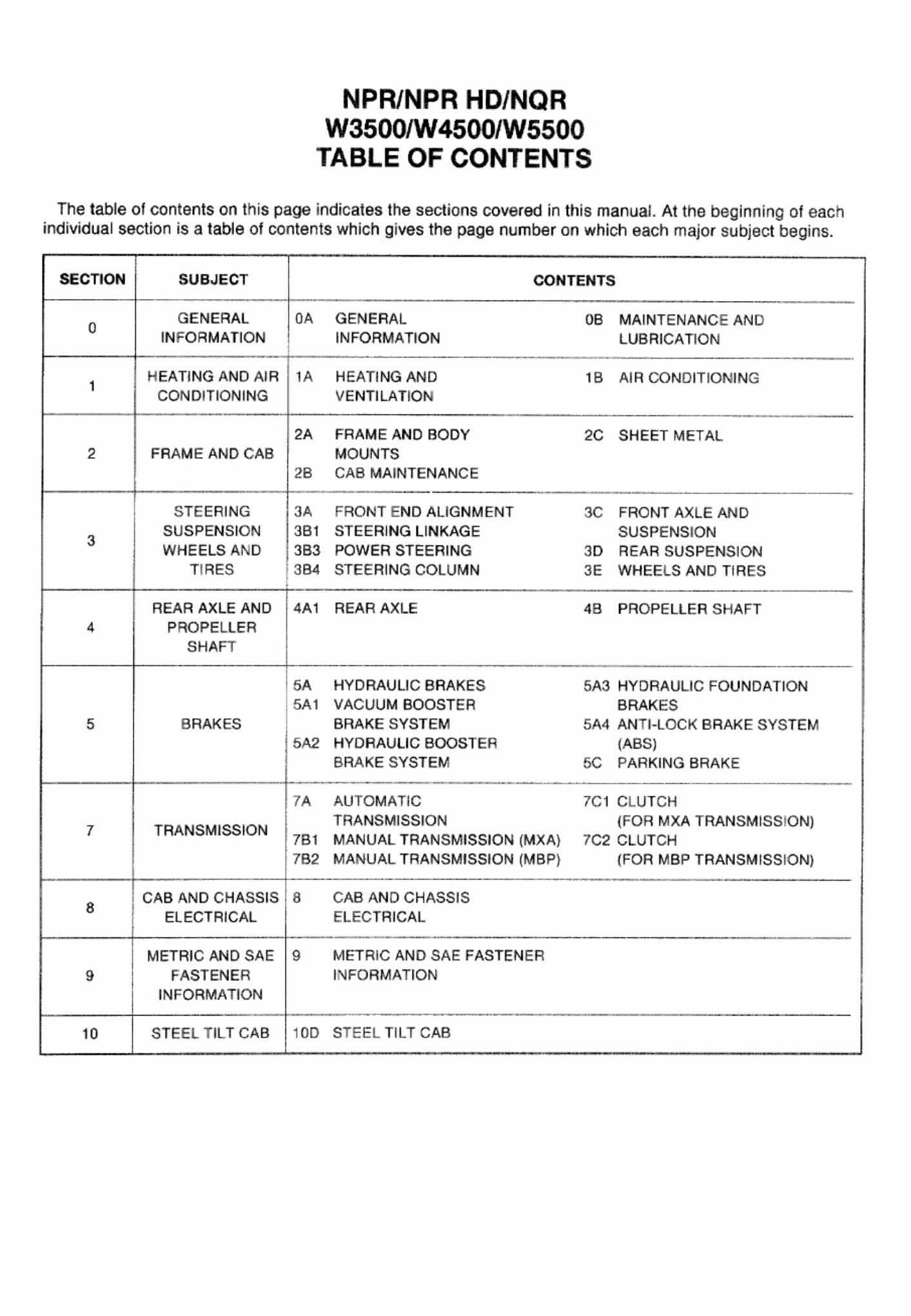 Sample 2 of Isuzu 1999-2001 Isuzu NPR HD NQR W3500 W4 Workshop Service Manual [PDF]