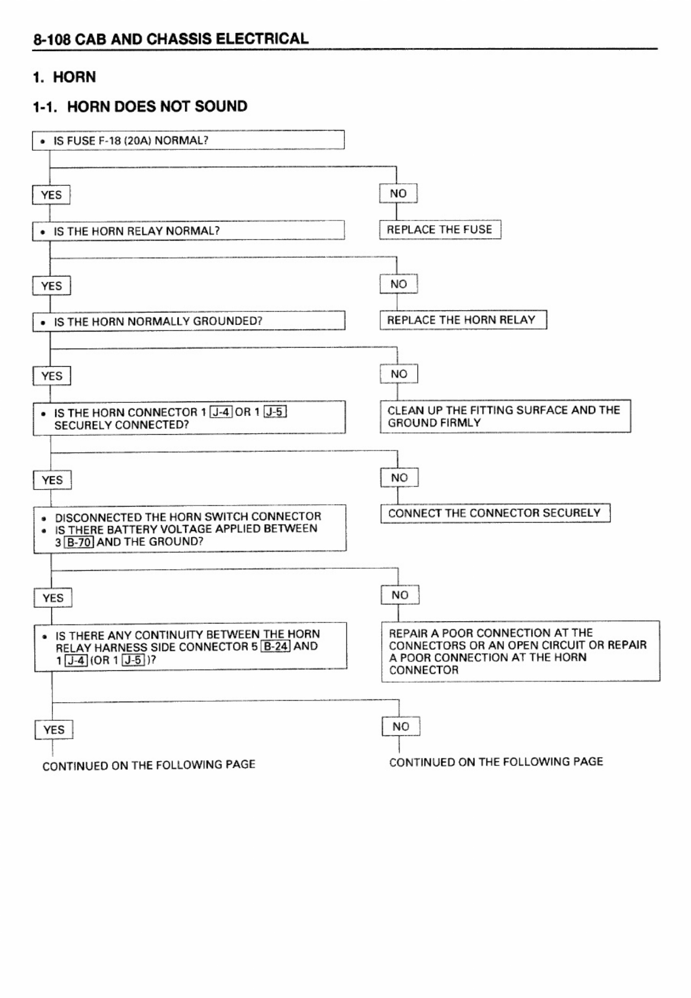 Sample 7 of Isuzu 1999-2001 Isuzu NPR HD NQR W3500 W4 Workshop Service Manual [PDF]