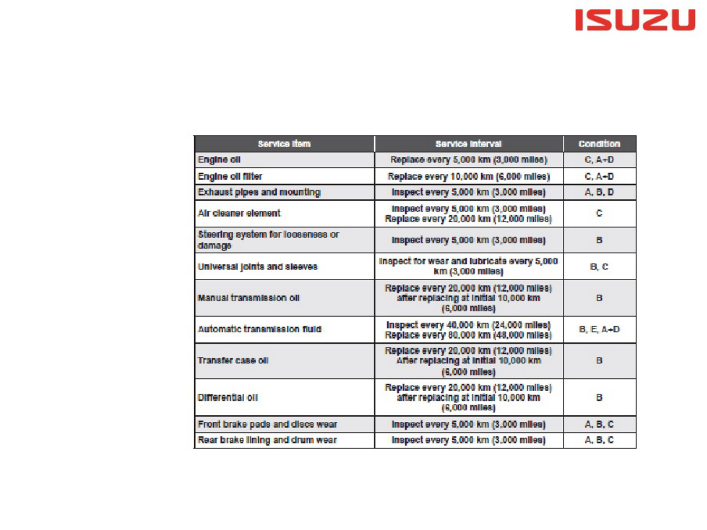Sample 8 of Isuzu 1 - Isuzu D-Max 2012 Technical Manual [PDF]