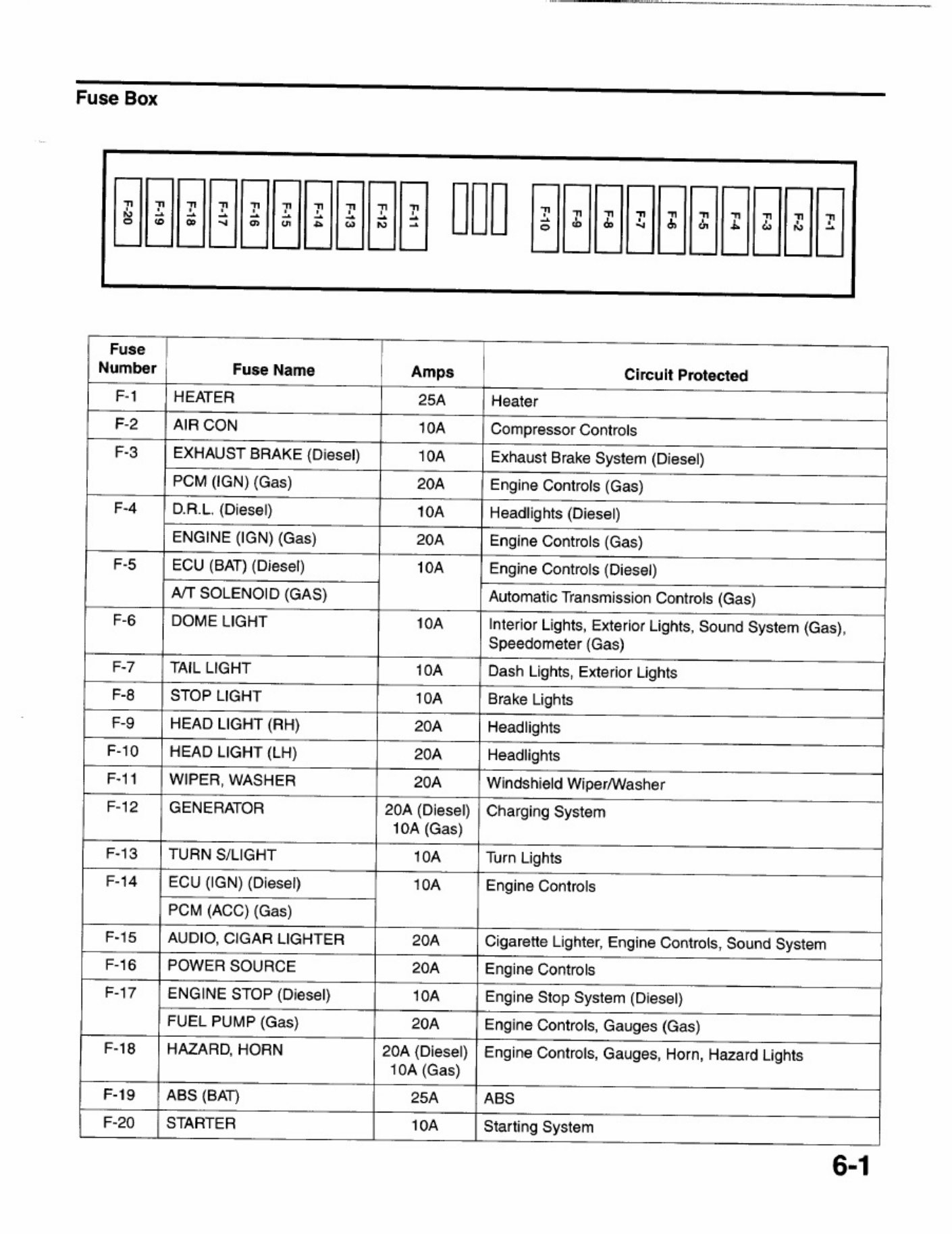 Sample 8 of Isuzu 2001 Isuzu NPR Electrical Complete Electrical Wiring Schematic & System Diagram [PDF]