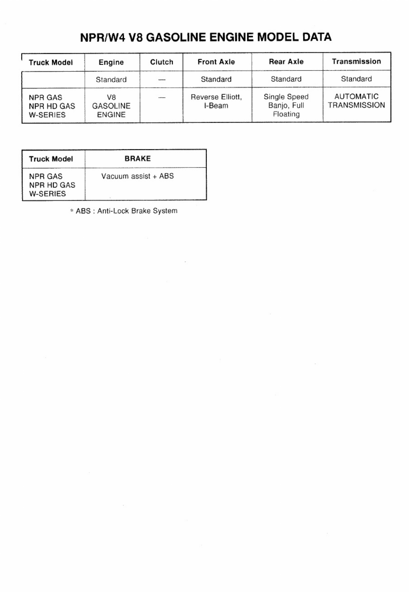Sample 5 of Isuzu 2001 Isuzu NPR Workshop Service Manual [PDF]