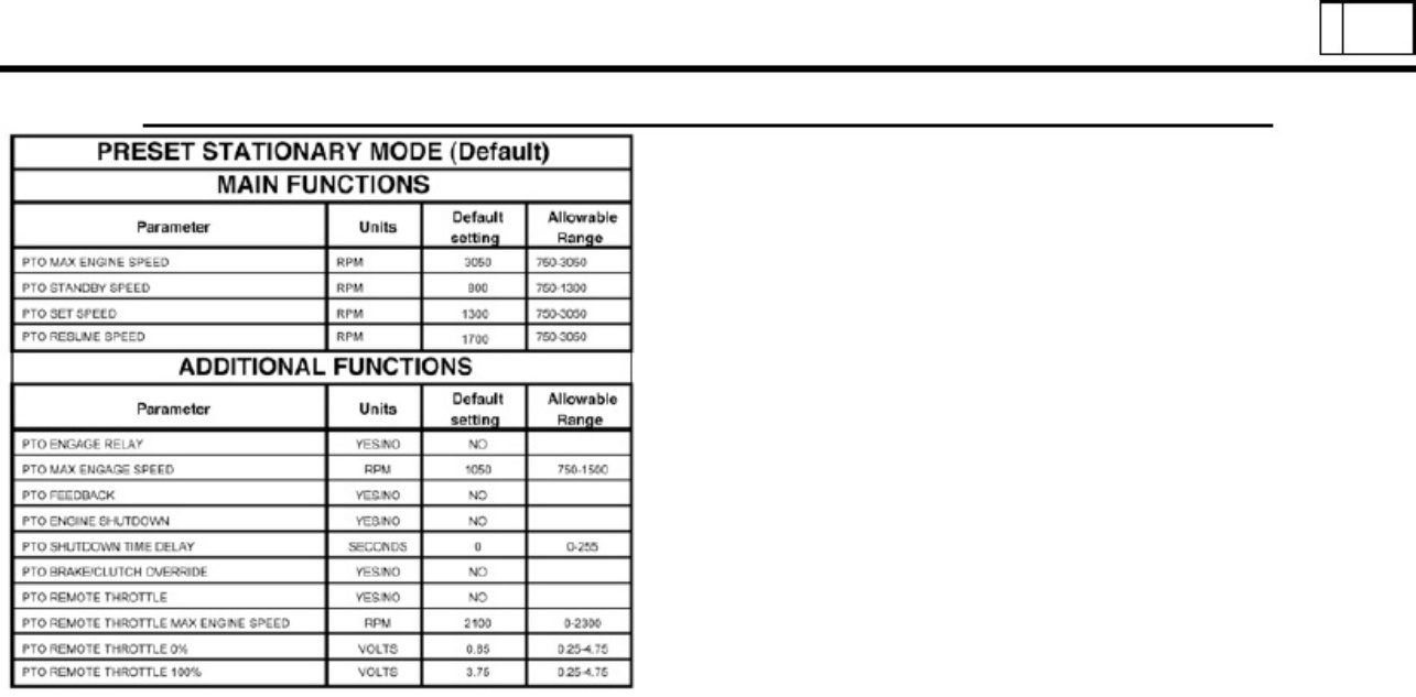 Sample 7 of Isuzu 2009 GM_Isuzu Truck Installation Gu Technical Manual [PDF]