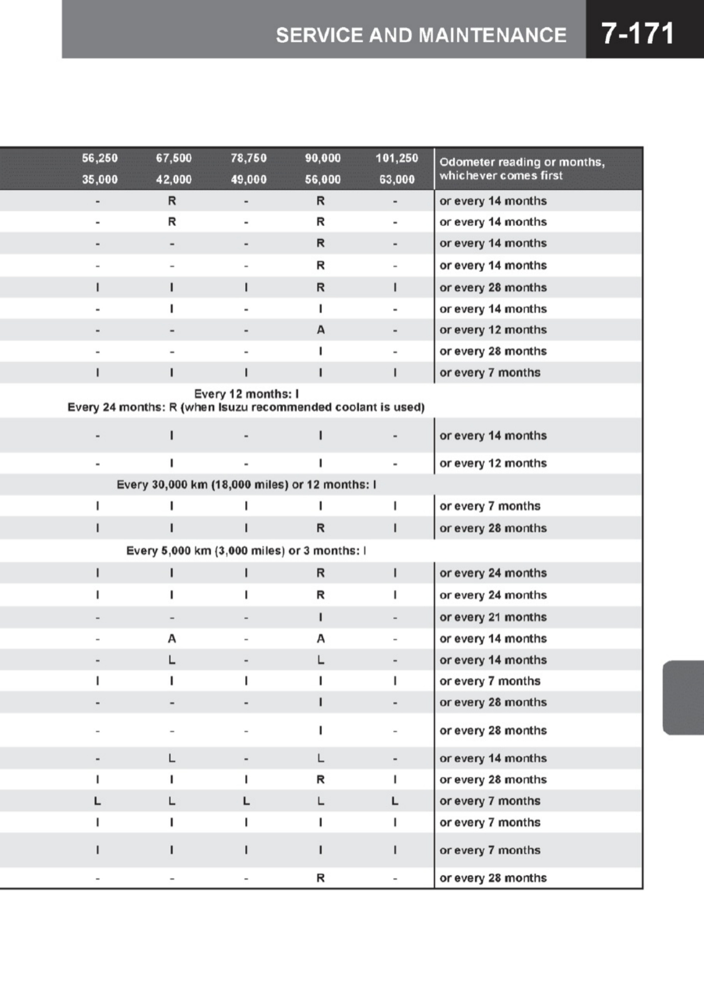 Sample 7 of Isuzu 2014 N-Series Isuzu Technical Manual [PDF]
