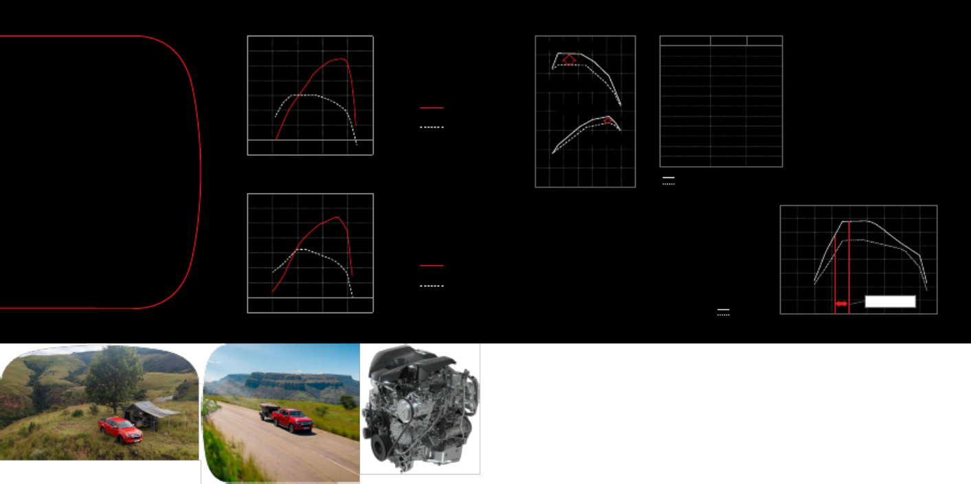 Sample 7 of Isuzu 2023 ISUZU D-MAX_ Bold New Features Technical Manual [PDF]