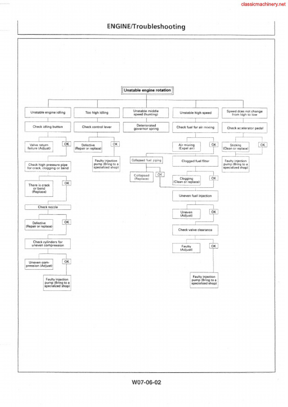 Isuzu 3kc1 3kr1 3kr2 Technical Manual [PDF] cover