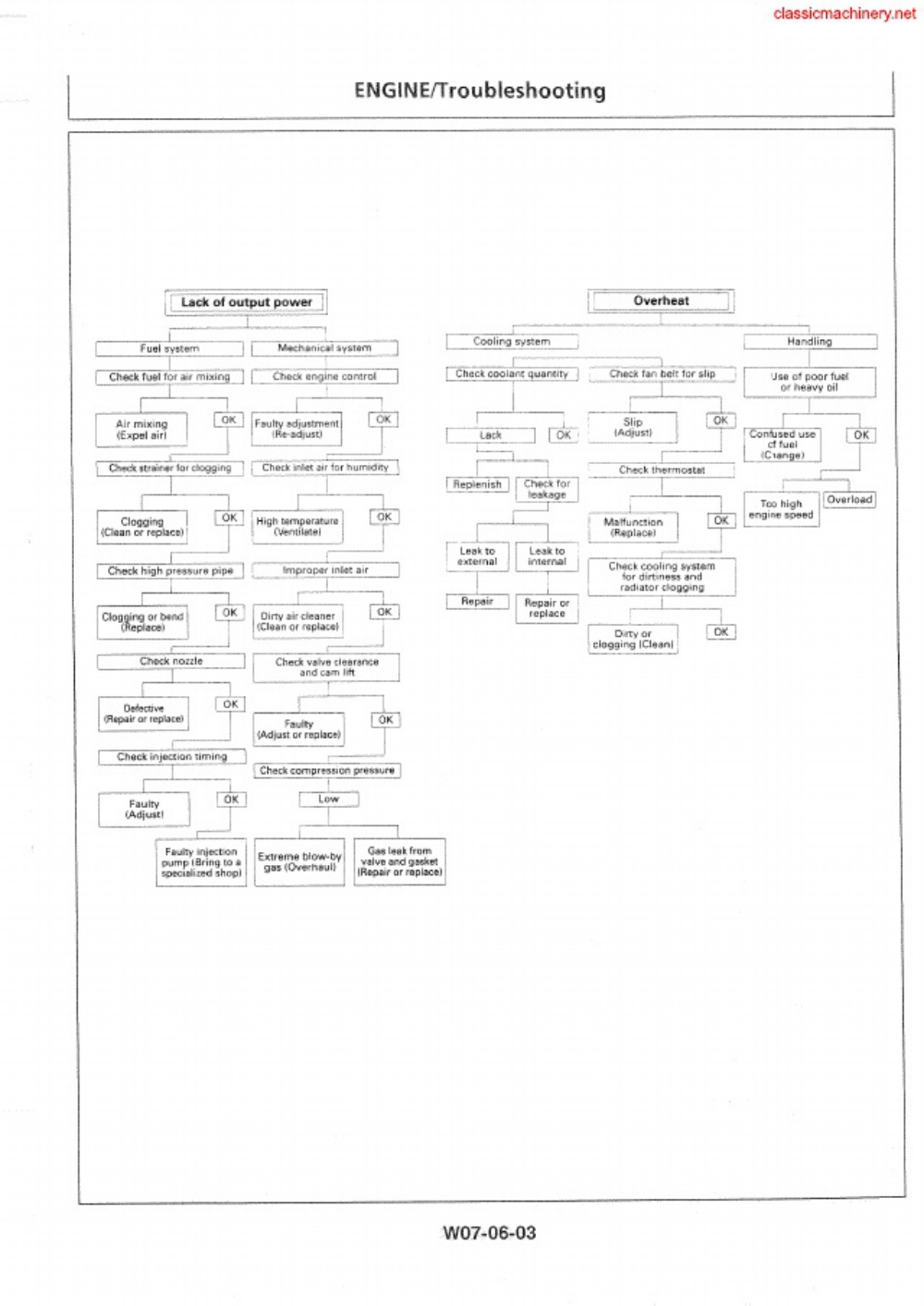 Sample 8 of Isuzu 3kc1 3kr1 3kr2 Technical Manual [PDF]