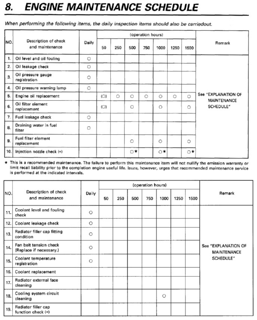 Sample 2 of Isuzu 3LB1 Engine Technical Manual [PDF]