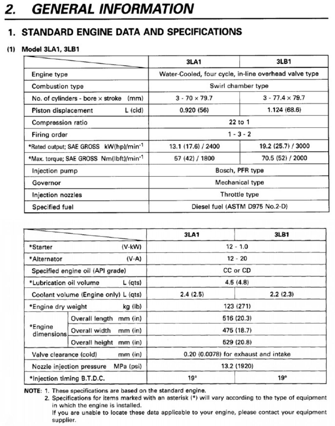 Sample 4 of Isuzu 3LB1 Engine Technical Manual [PDF]