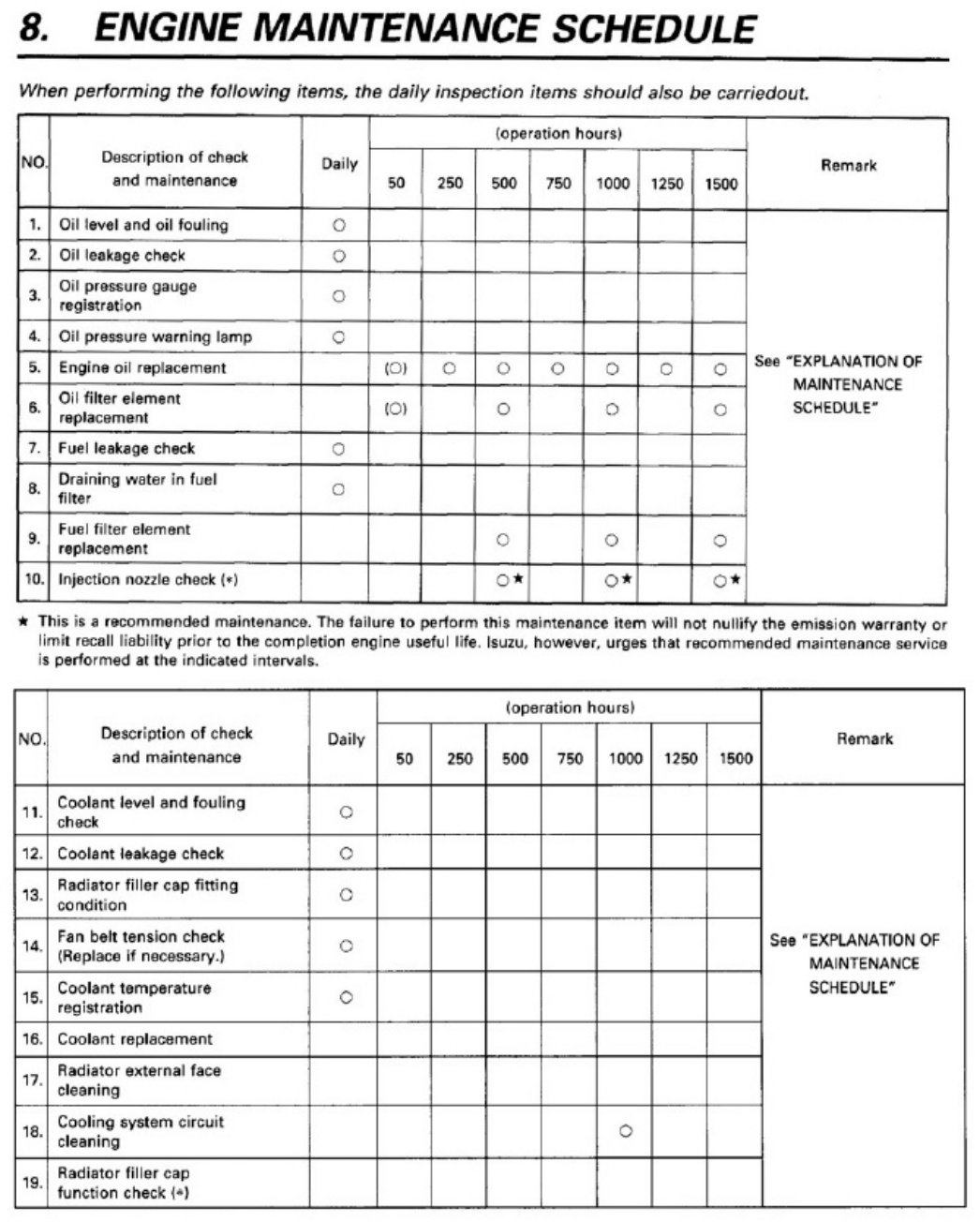 Sample 2 of Isuzu 3LD1 Engine Technical Manual [PDF]
