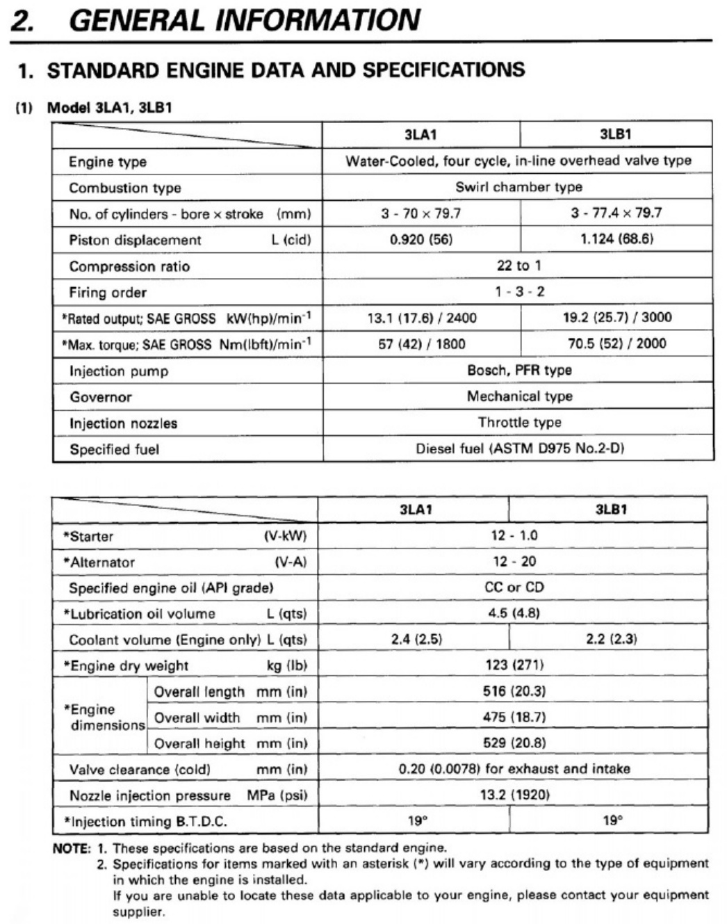 Sample 4 of Isuzu 3LD1 Engine Technical Manual [PDF]