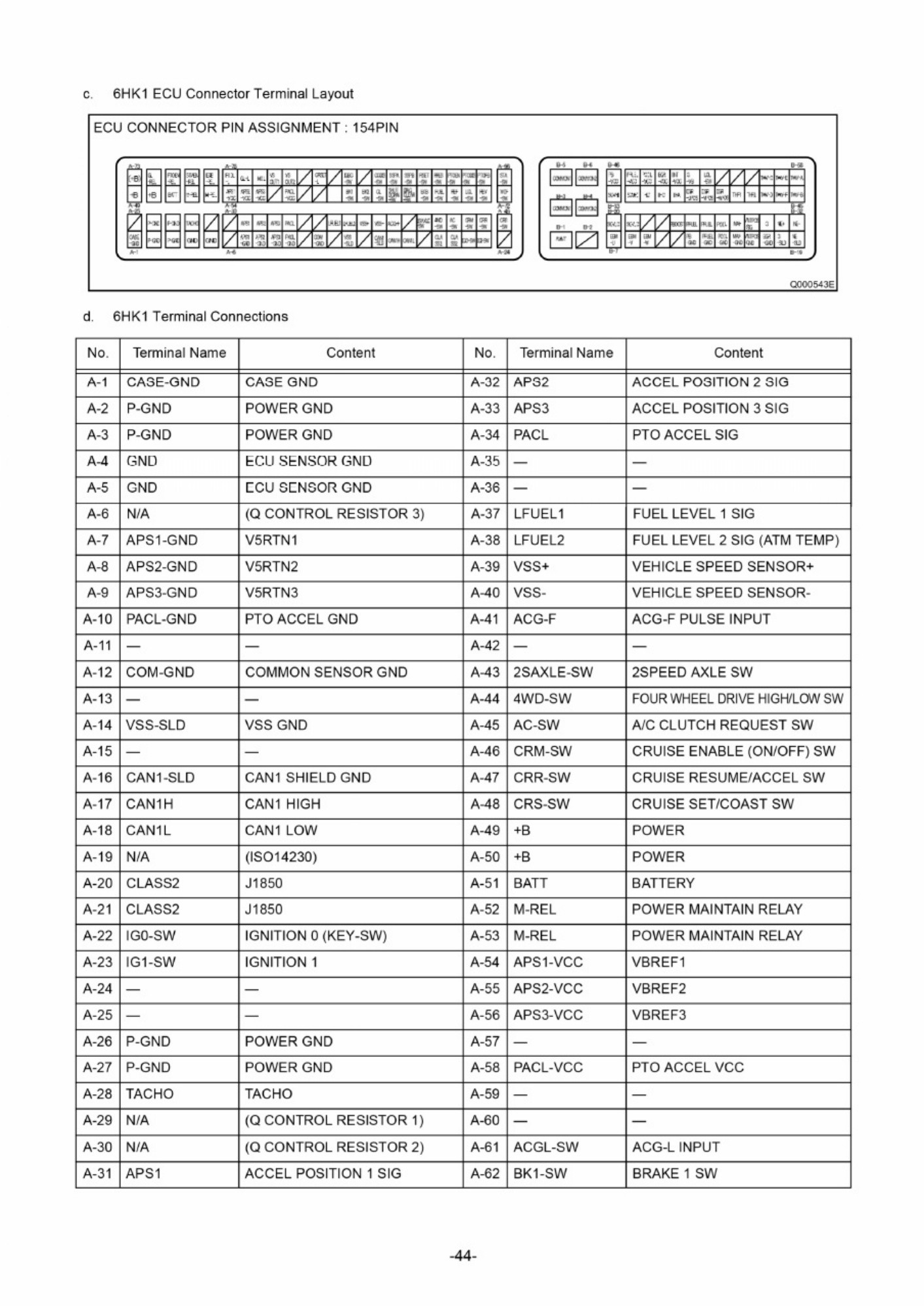 Sample 2 of Isuzu 4HK1 6HK1 Type Engine Technical Manual [PDF]