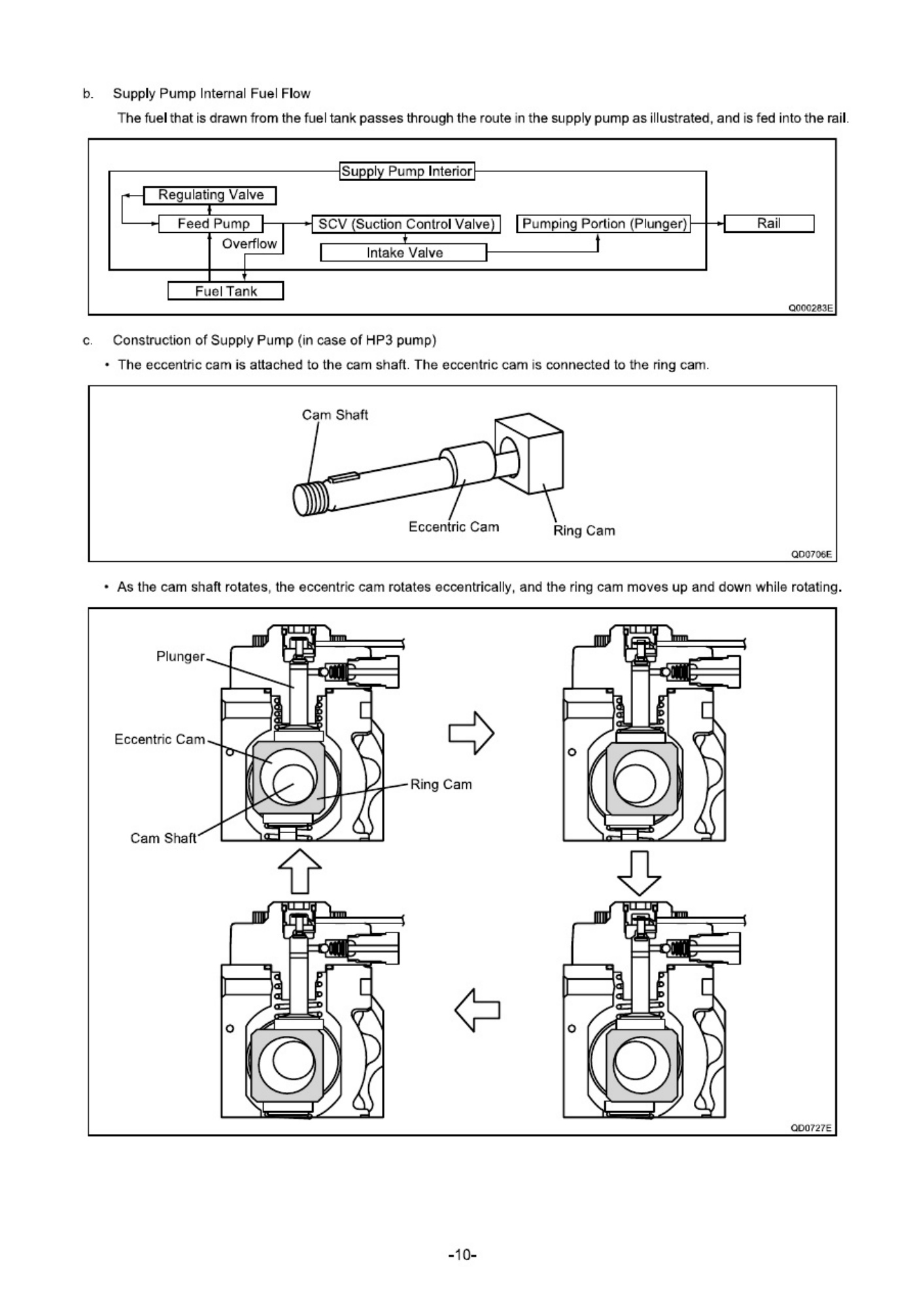 Sample 5 of Isuzu 4HK1 6HK1 Type Engine Technical Manual [PDF]