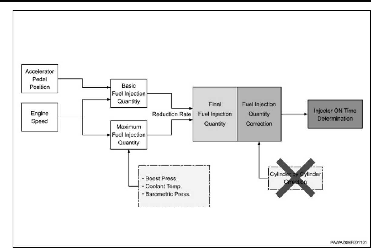 Sample 3 of Isuzu 4HK1 Engine Workshop Service Manual [PDF]