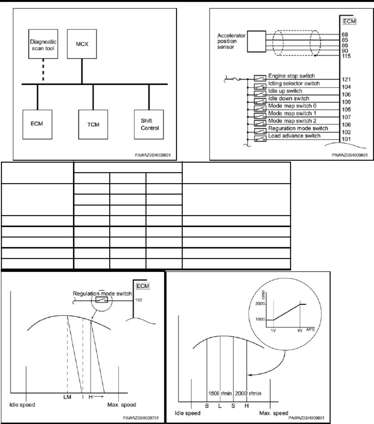 Sample 5 of Isuzu 4HK1 Engine Workshop Service Manual [PDF]