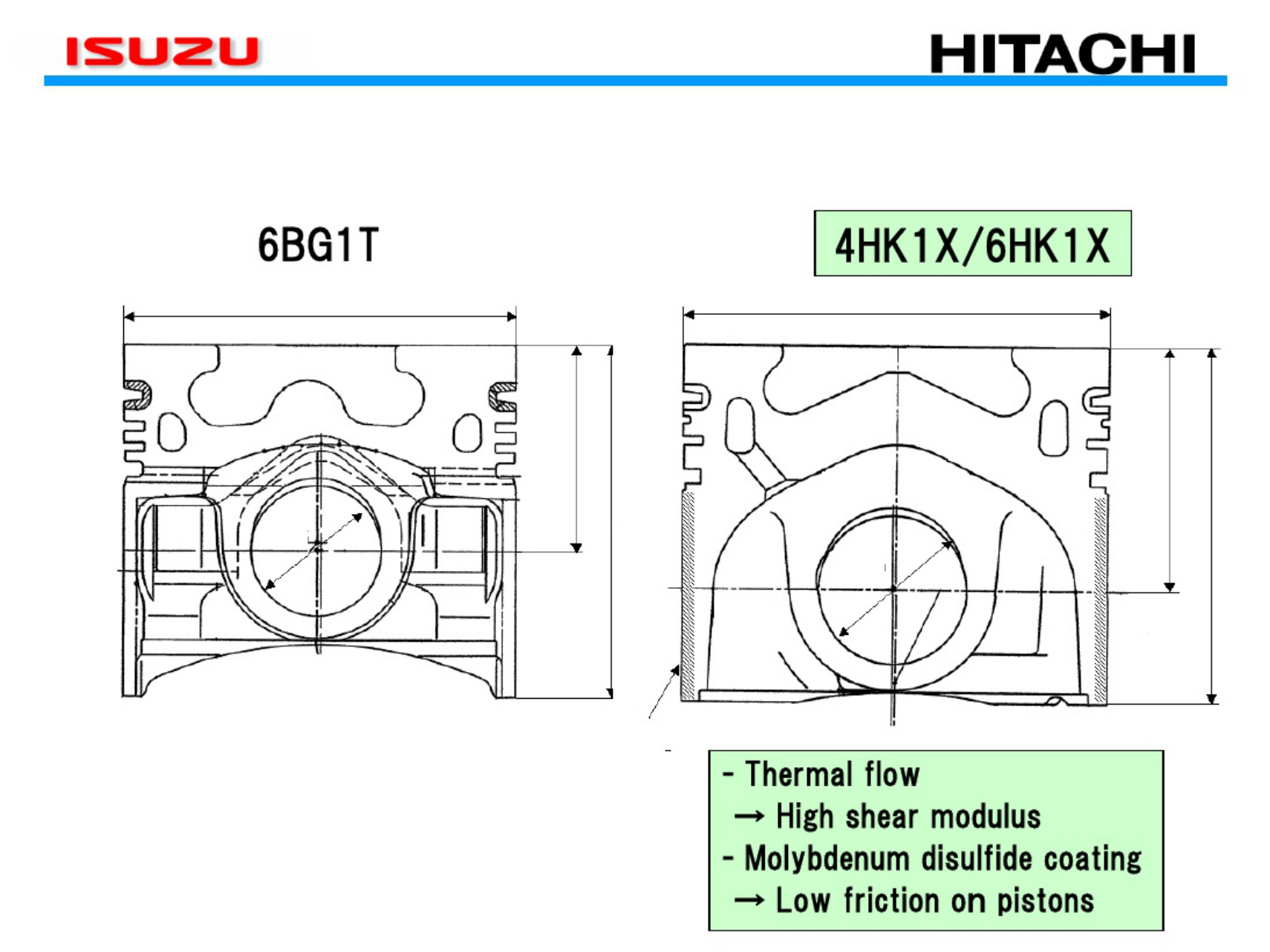 Sample 3 of Isuzu 4HK1X_6HK1X Diesel Engine Specs Technical Manual [PDF]