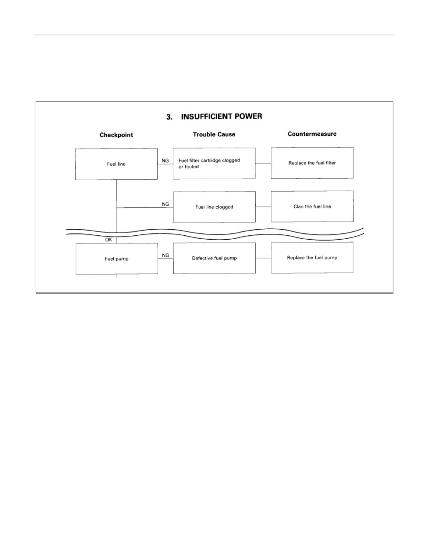 Sample 2 of Isuzu 4JA1 Engine Workshop Service Manual [PDF]