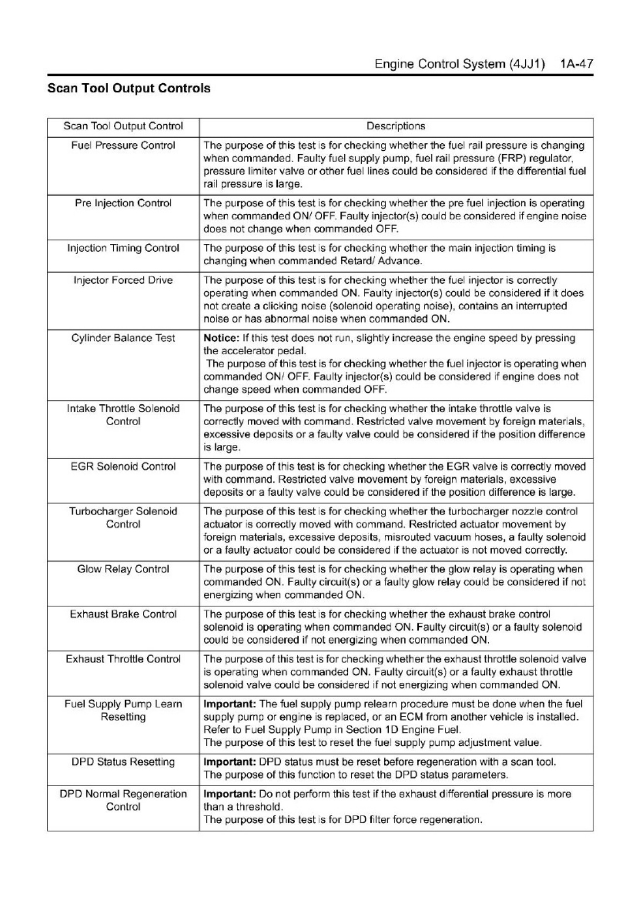 Sample 3 of Isuzu 4JJ1 Engine Control Technical Manual [PDF]