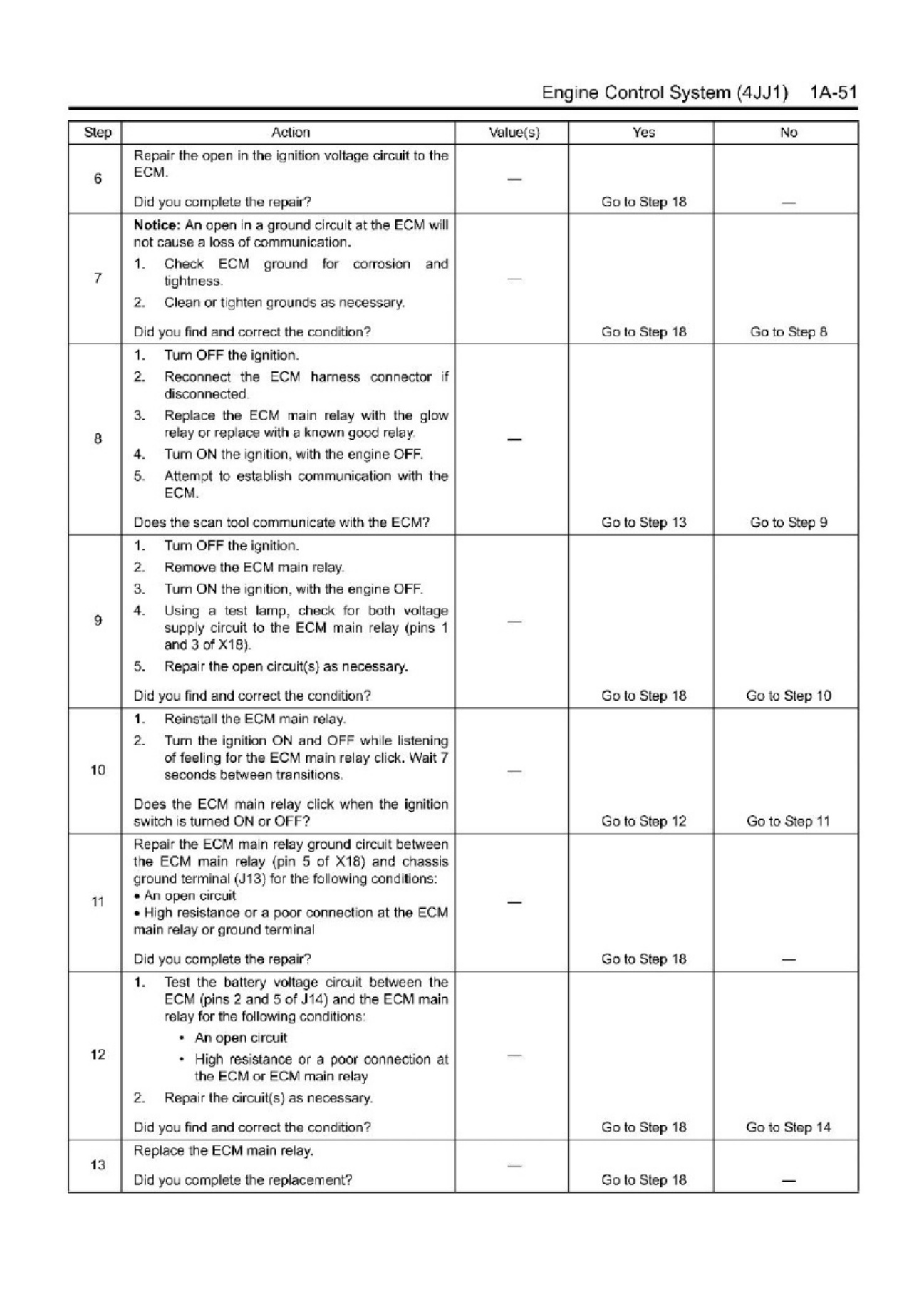Sample 4 of Isuzu 4JJ1 Engine Control Technical Manual [PDF]