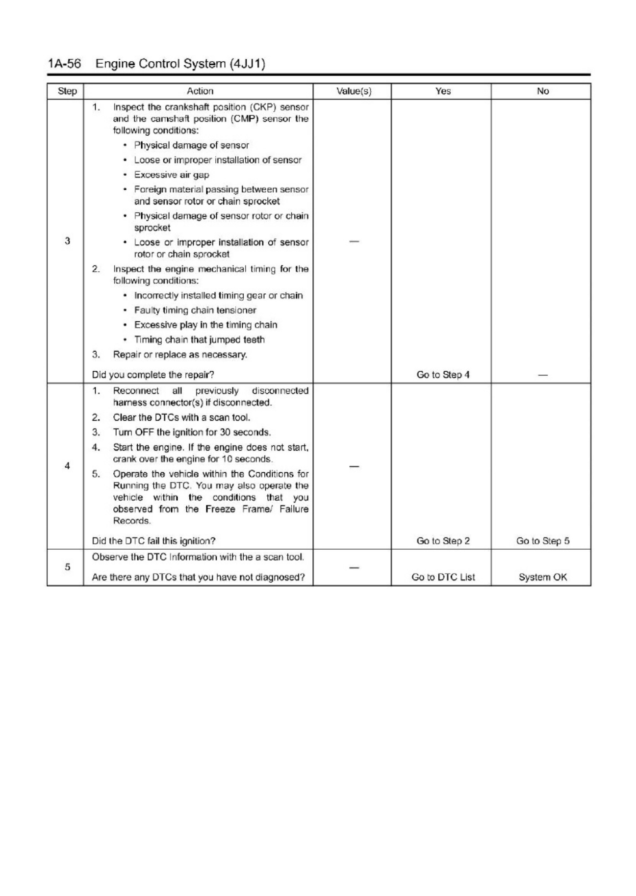 Sample 5 of Isuzu 4JJ1 Engine Control Technical Manual [PDF]