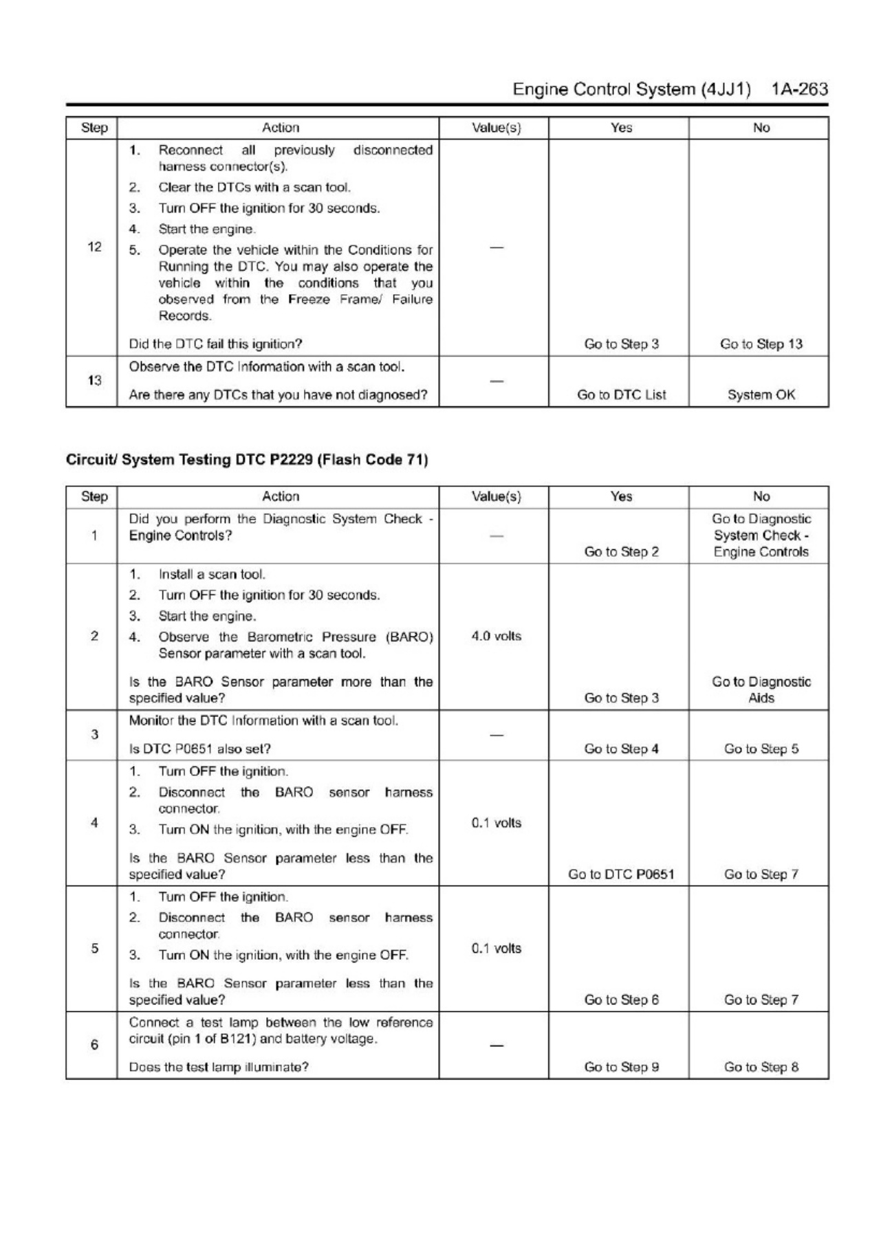 Sample 6 of Isuzu 4JJ1 Engine Control Technical Manual [PDF]
