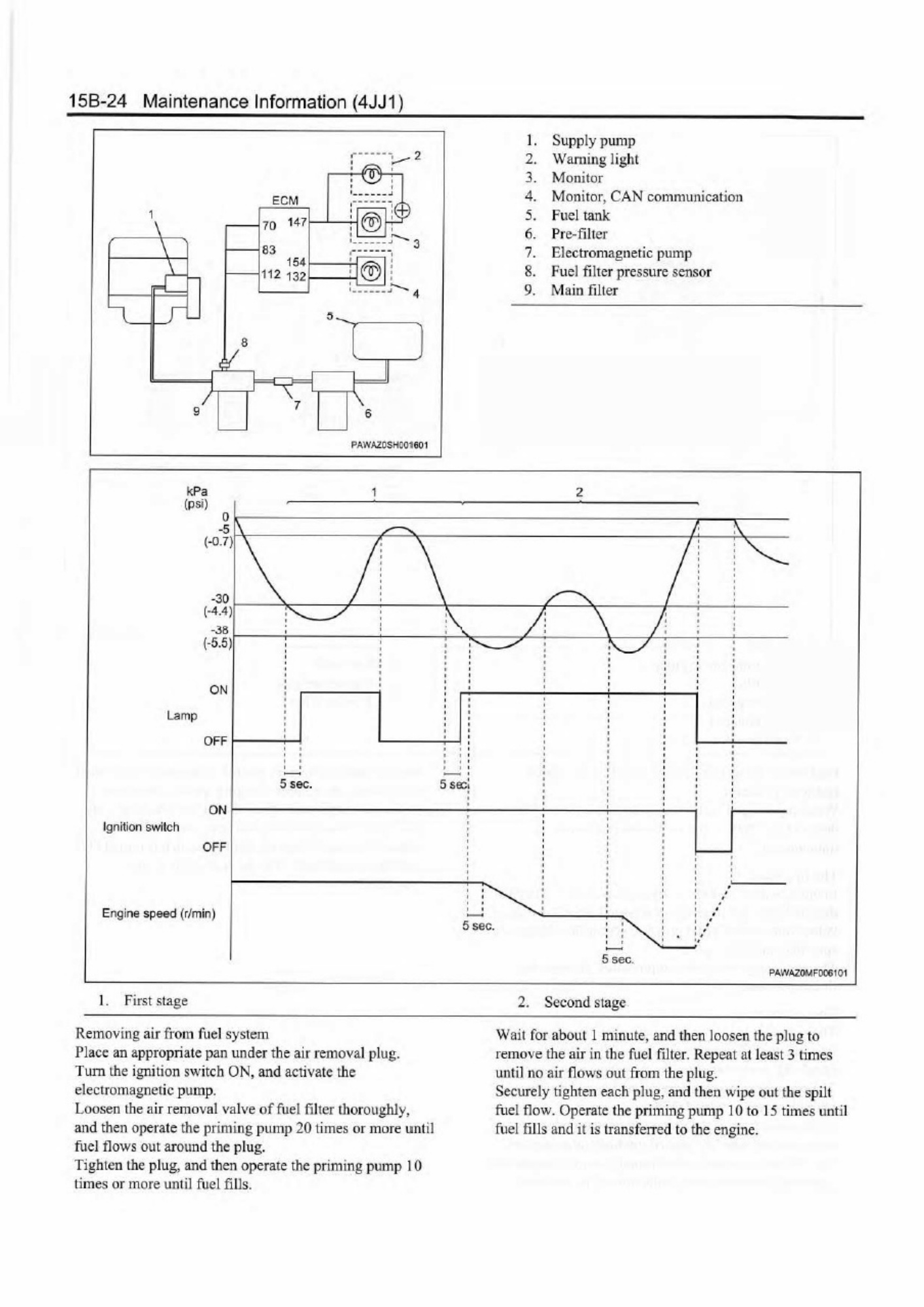 Sample 3 of Isuzu 4JJ1 Tier4 1 Sur 2 Technical Manual [PDF]