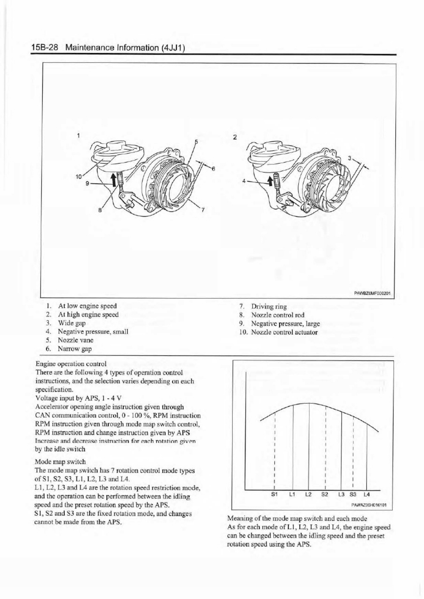 Sample 4 of Isuzu 4JJ1 Tier4 1 Sur 2 Technical Manual [PDF]