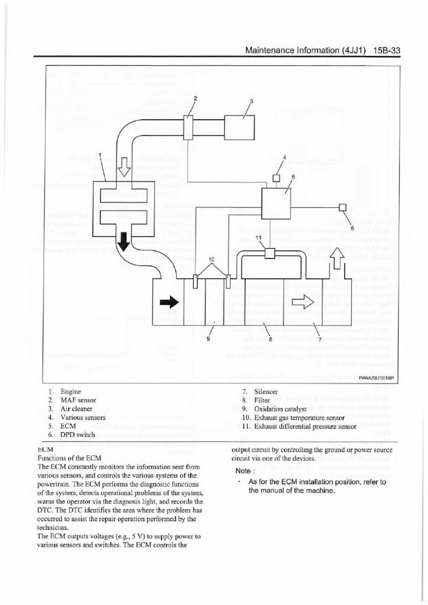 Sample 5 of Isuzu 4JJ1 Tier4 1 Sur 2 Technical Manual [PDF]