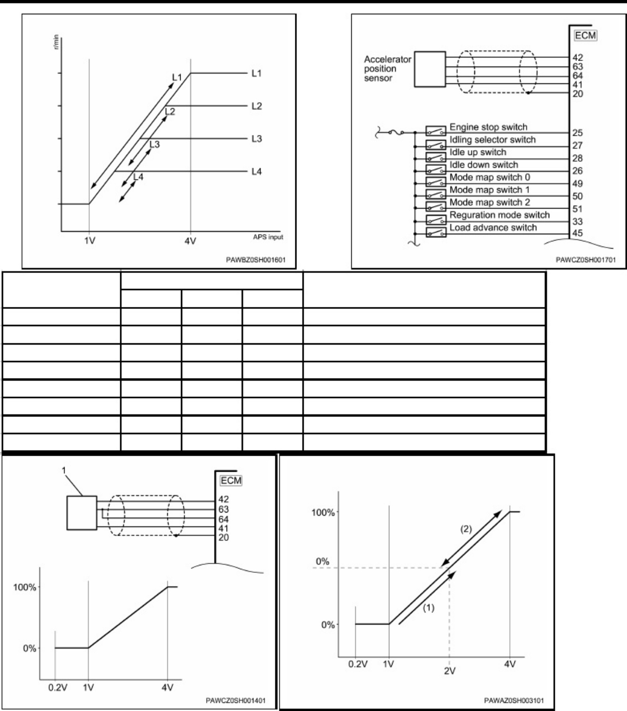 Sample 5 of Isuzu 4LE2 Engine Workshop Service Manual [PDF]
