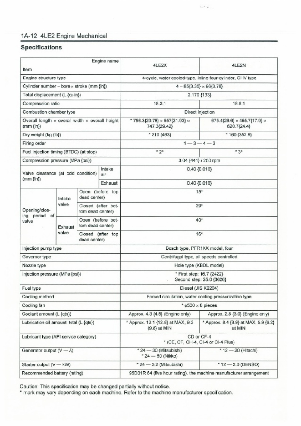 Sample 3 of Isuzu 4LE2 Workshop Service Manual [PDF]