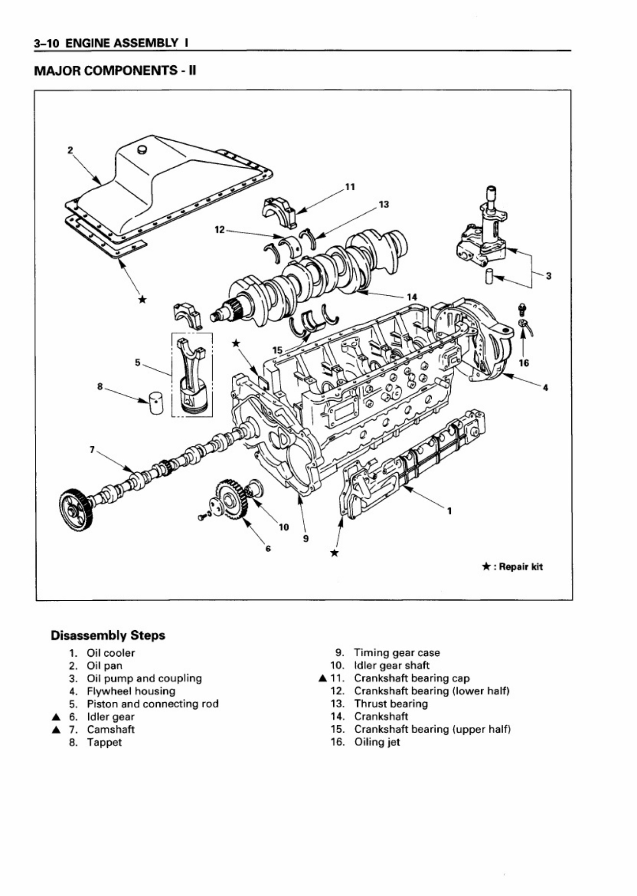 Sample 5 of Isuzu 6BG1T Engine Workshop Service Manual [PDF]