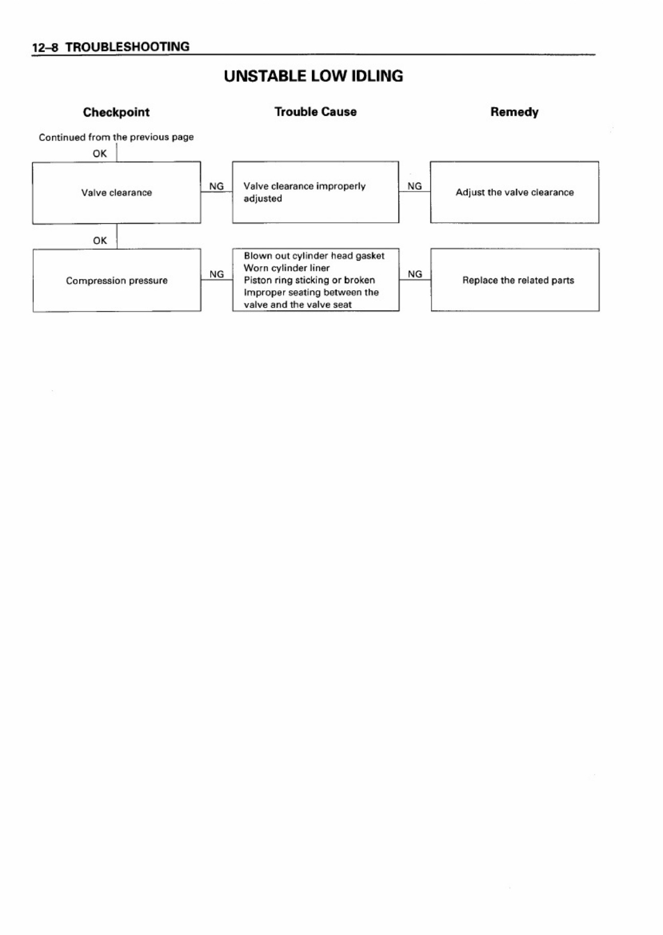 Sample 7 of Isuzu 6BG1T Engine Workshop Service Manual [PDF]