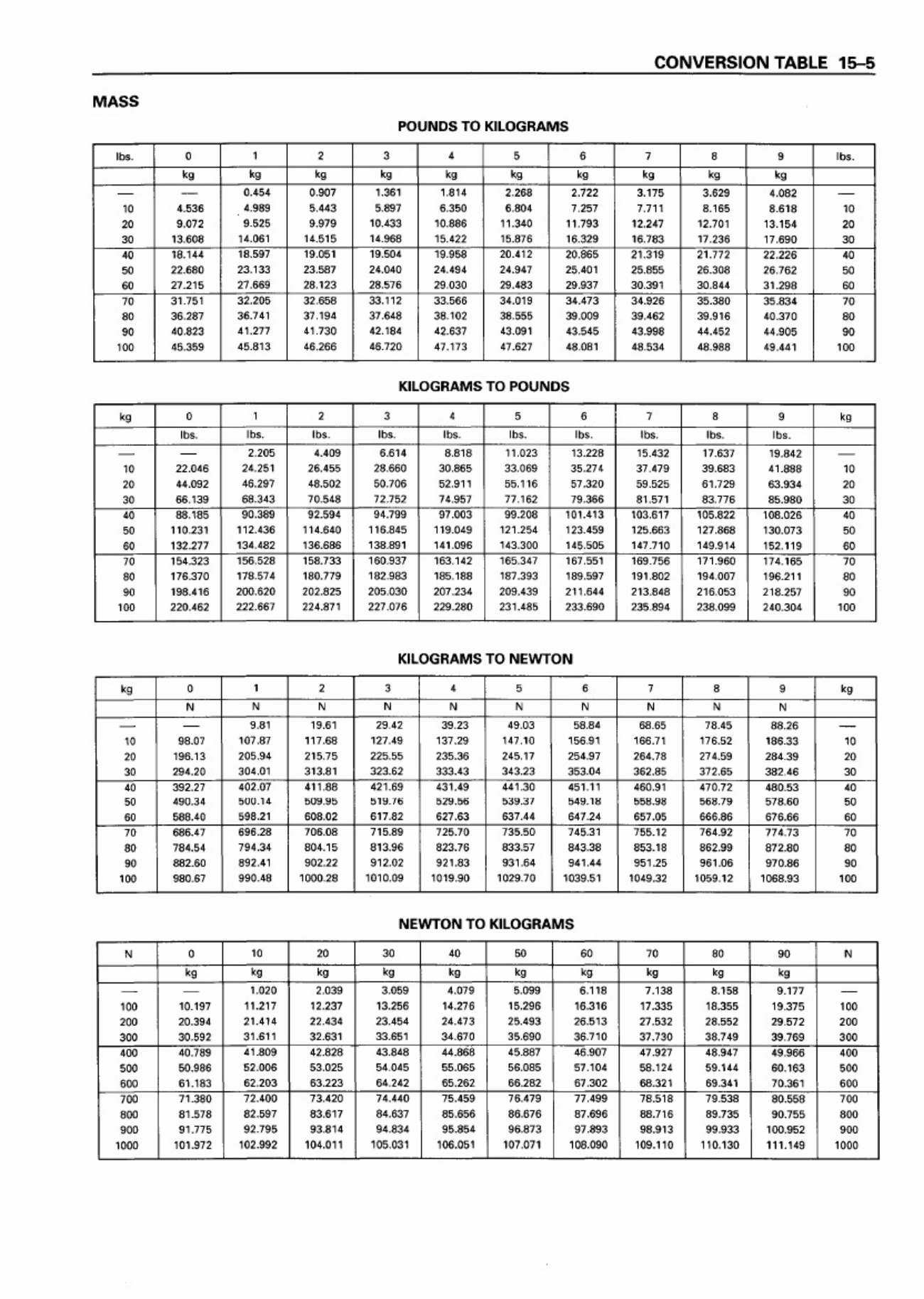 Sample 8 of Isuzu 6BG1T Engine Workshop Service Manual [PDF]