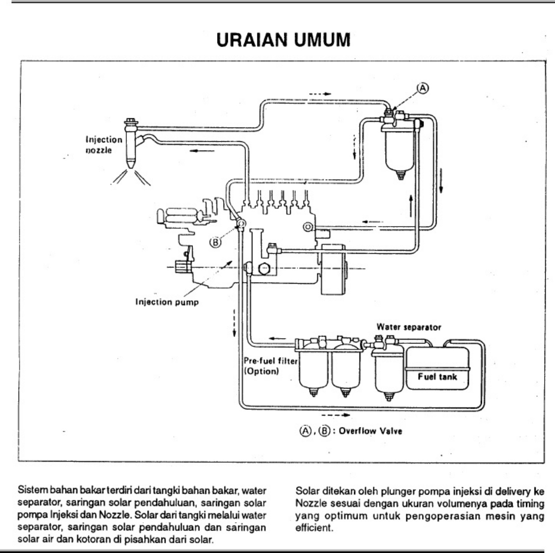 Sample 8 of Isuzu 6HH1 Engine Training Technical Manual [PDF]