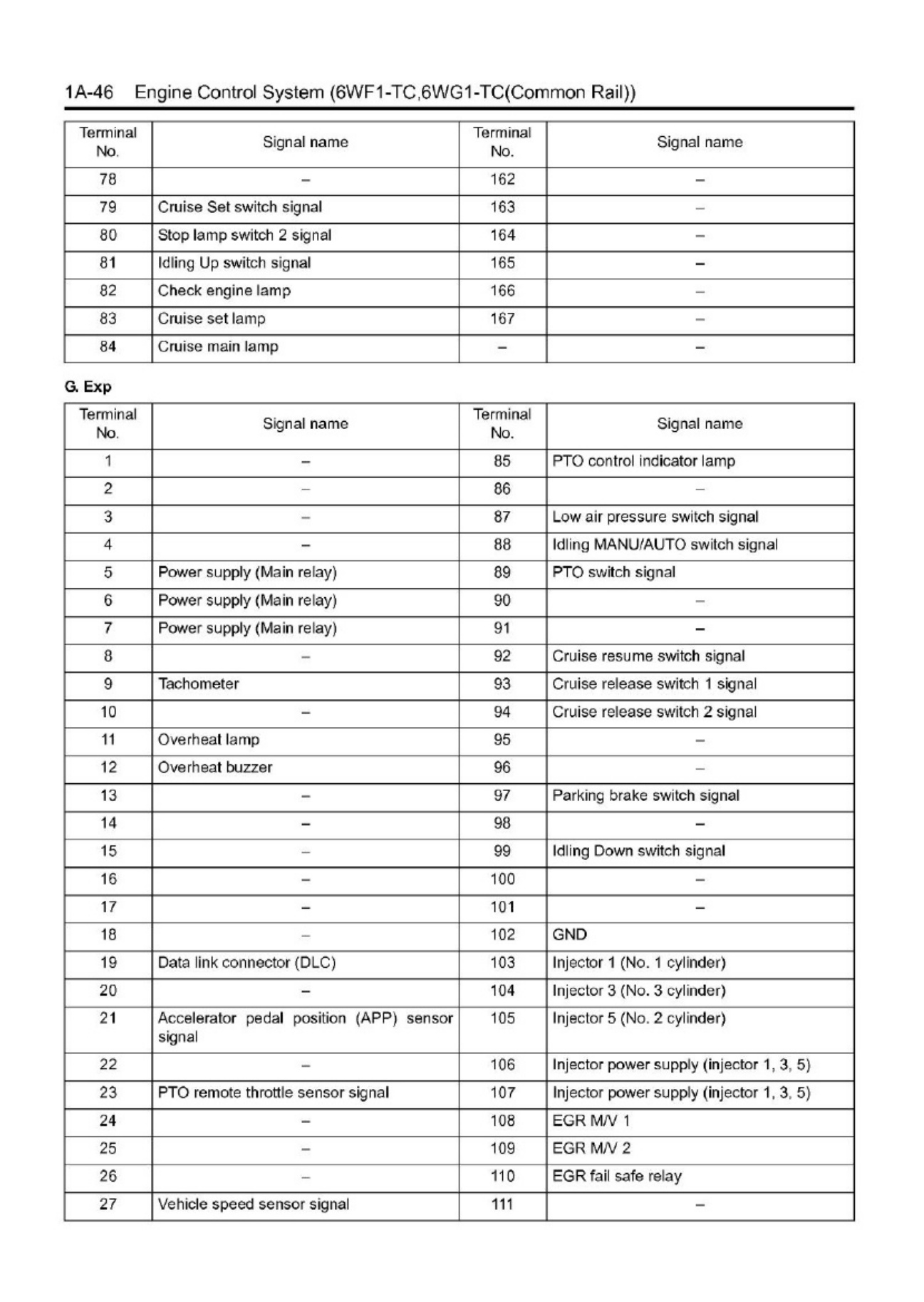 Sample 3 of Isuzu 6wf1 and 6wg1 Technical Manual [PDF]