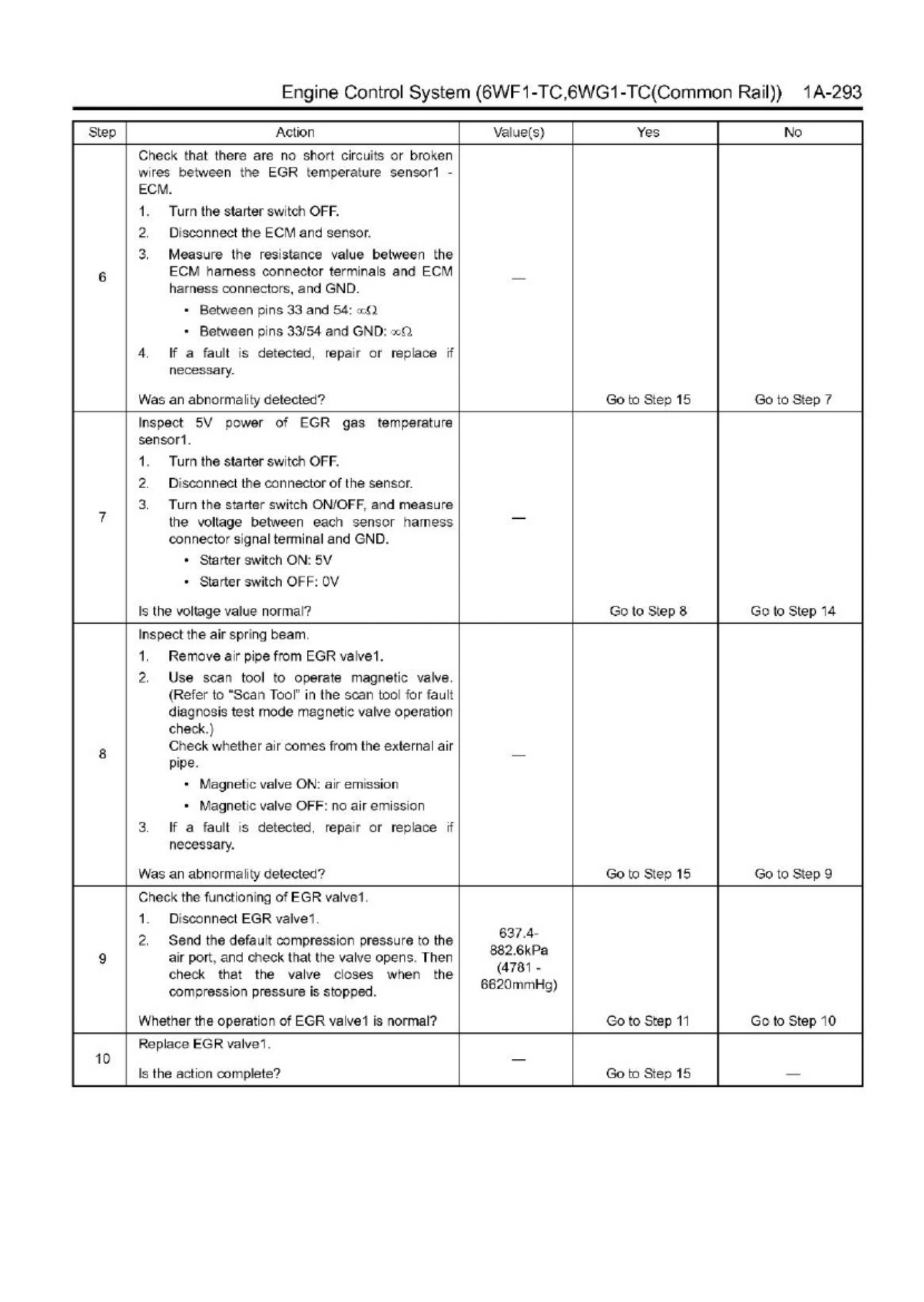 Sample 7 of Isuzu 6wf1 and 6wg1 Technical Manual [PDF]