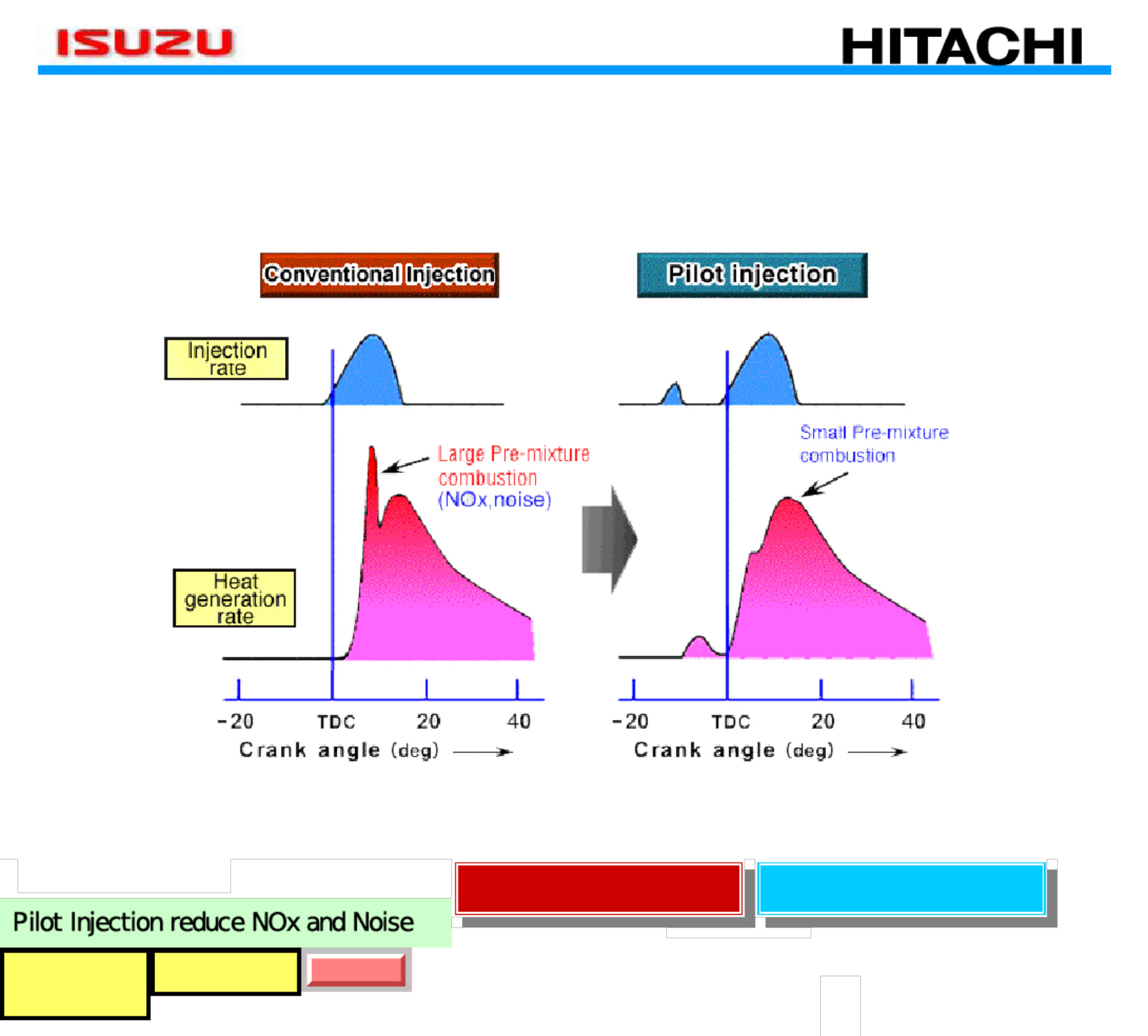 Sample 3 of Isuzu 6WG1X Tier 3 Engine Overview Technical Manual [PDF]