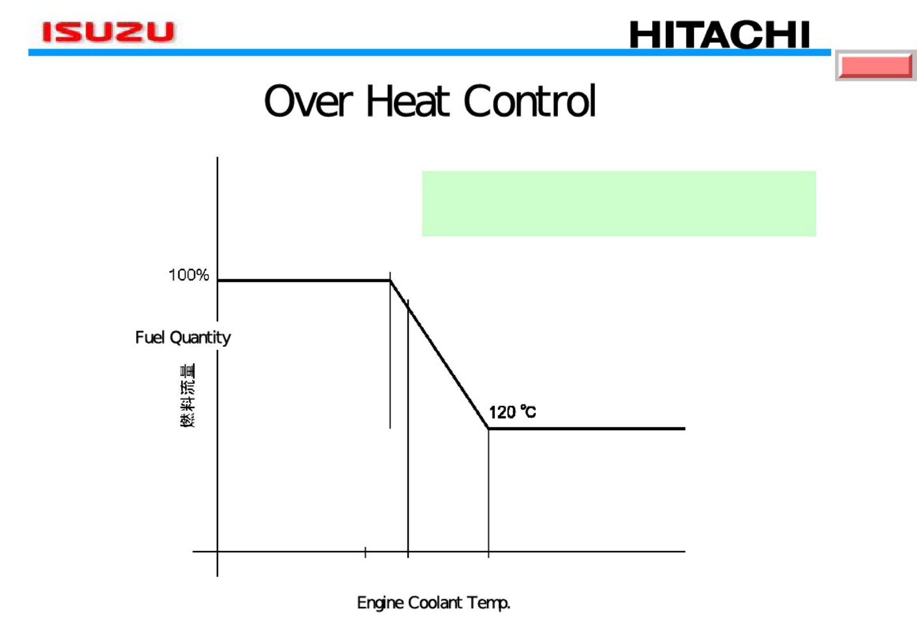 Sample 4 of Isuzu 6WG1X Tier 3 Engine Overview Technical Manual [PDF]