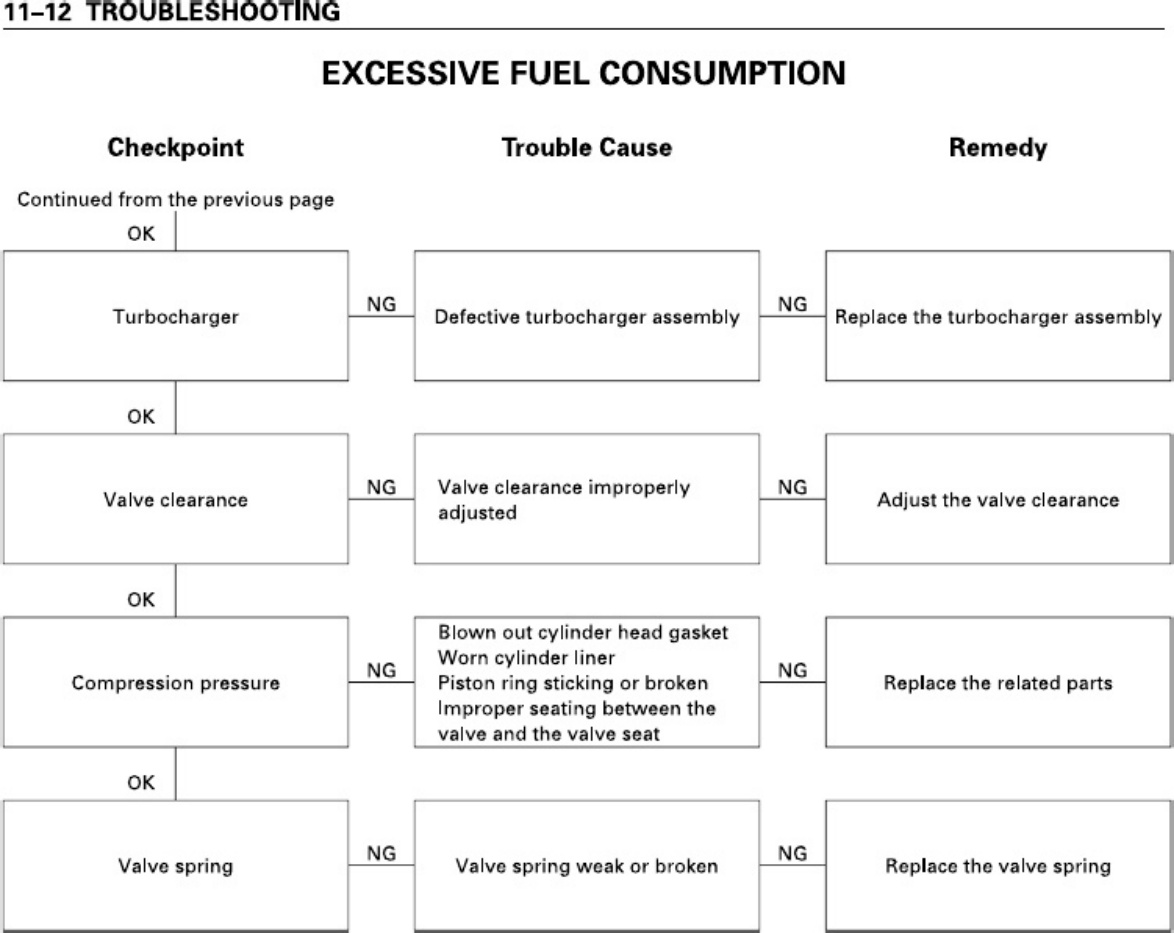 Sample 7 of Isuzu 8BG1 Technical Manual [PDF]